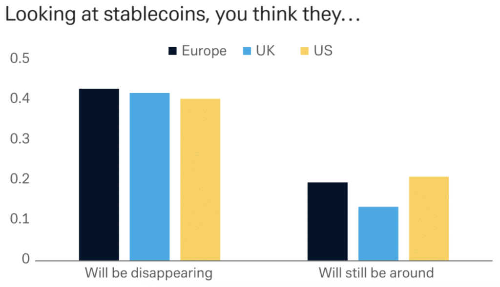 deutsche bank stablecoin onderzoek