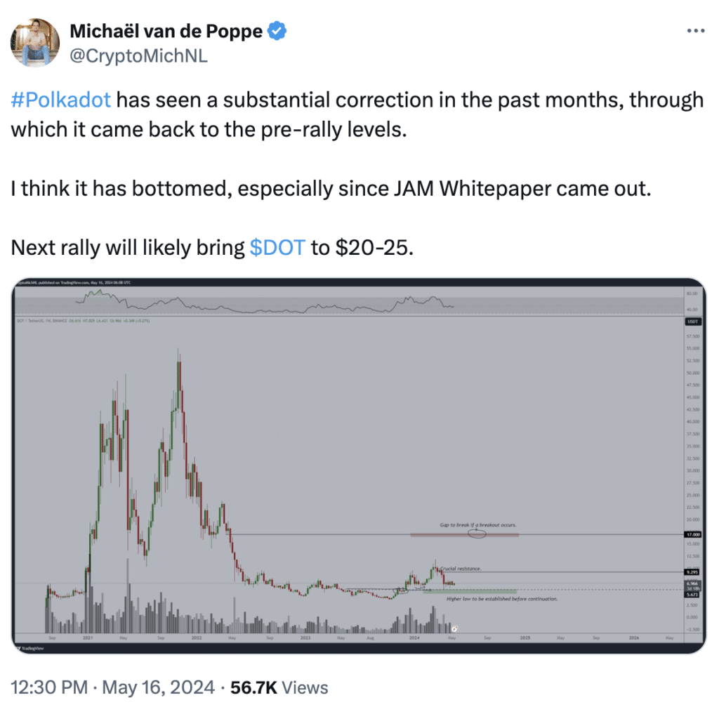 van de poppe polkadot tweet x
