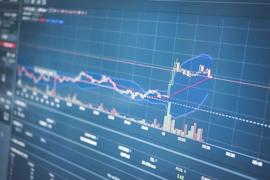 Snelle handelsdata op een scherm