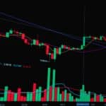 Bright candlestick chart showing stock market trends and analysis.
