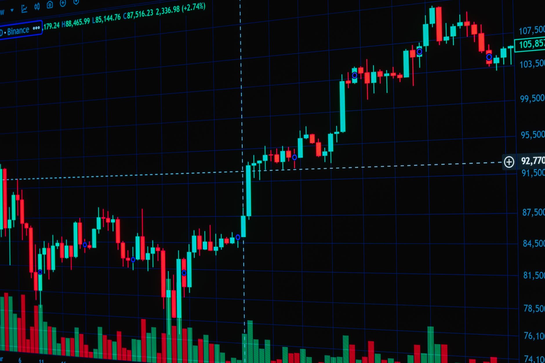 Vibrant candlestick chart showcasing cryptocurrency trends with space for copy in Valencia, Spain.
